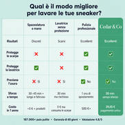 KickClean | Il sacchetto per scarpe senza odori e perfettamente pulite in soli 30 minuti