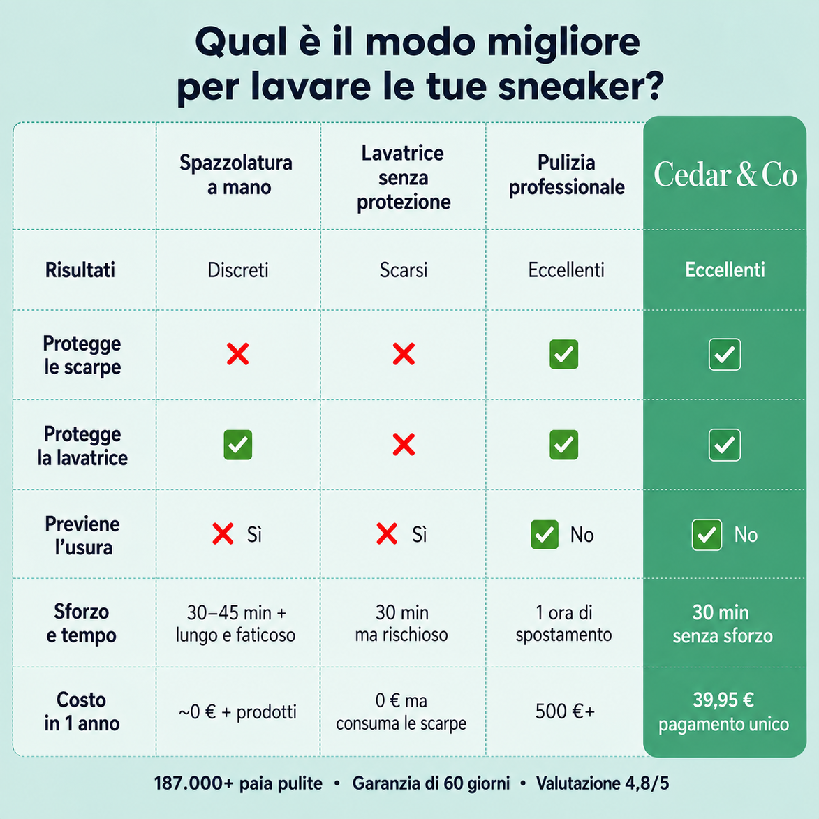 KickClean | Il sacchetto per scarpe senza odori e perfettamente pulite in soli 30 minuti