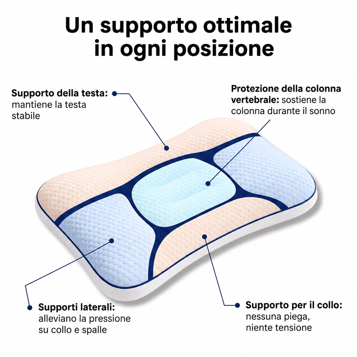 Il cuscino SogniSereni™ aiuta il tuo bambino a dormire più comodo e tranquillo, notte dopo notte — o ti rimborsiamo.