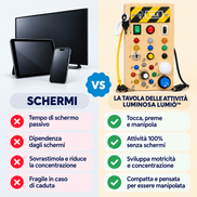 Lumiò vs schermi