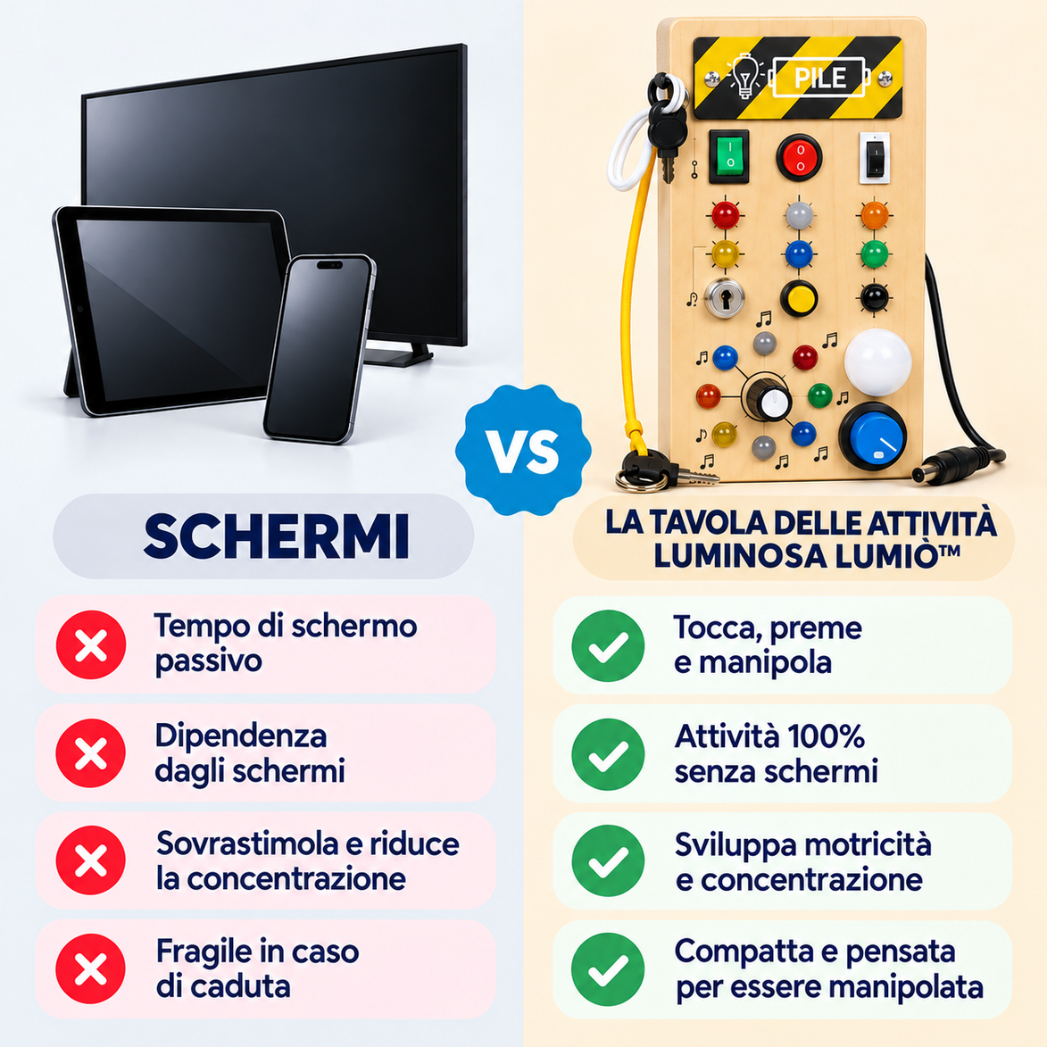 Lumiò vs schermi