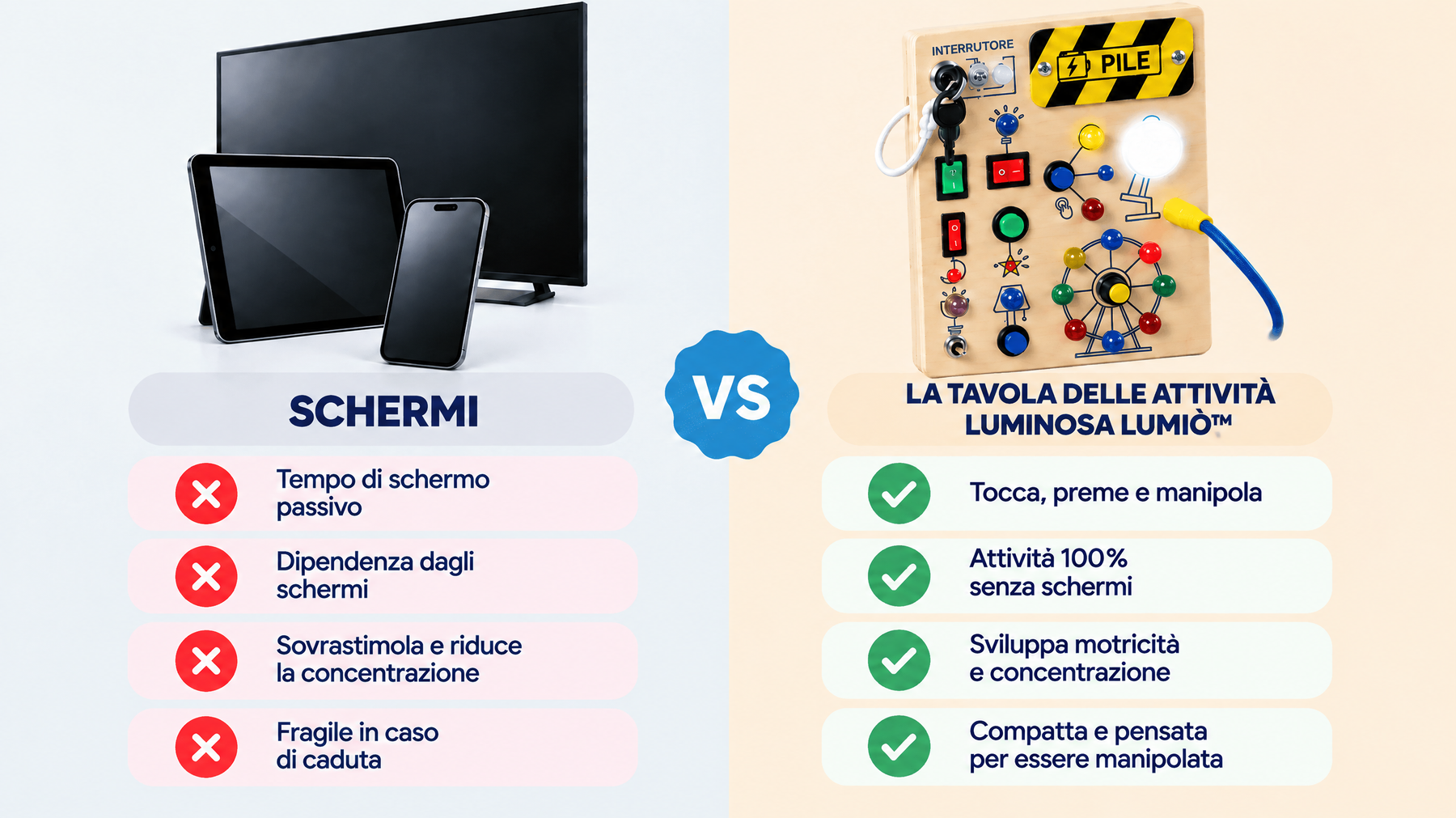 Schermi vs Tavola delle attività luminosa Lumiò